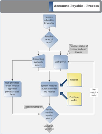 Flowchart Large 2